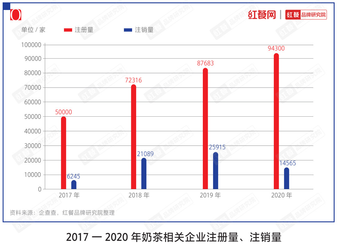 十大品牌”揭晓下沉市场仍是突围关键ag旗舰厅登录“2021中国茶饮(图5)