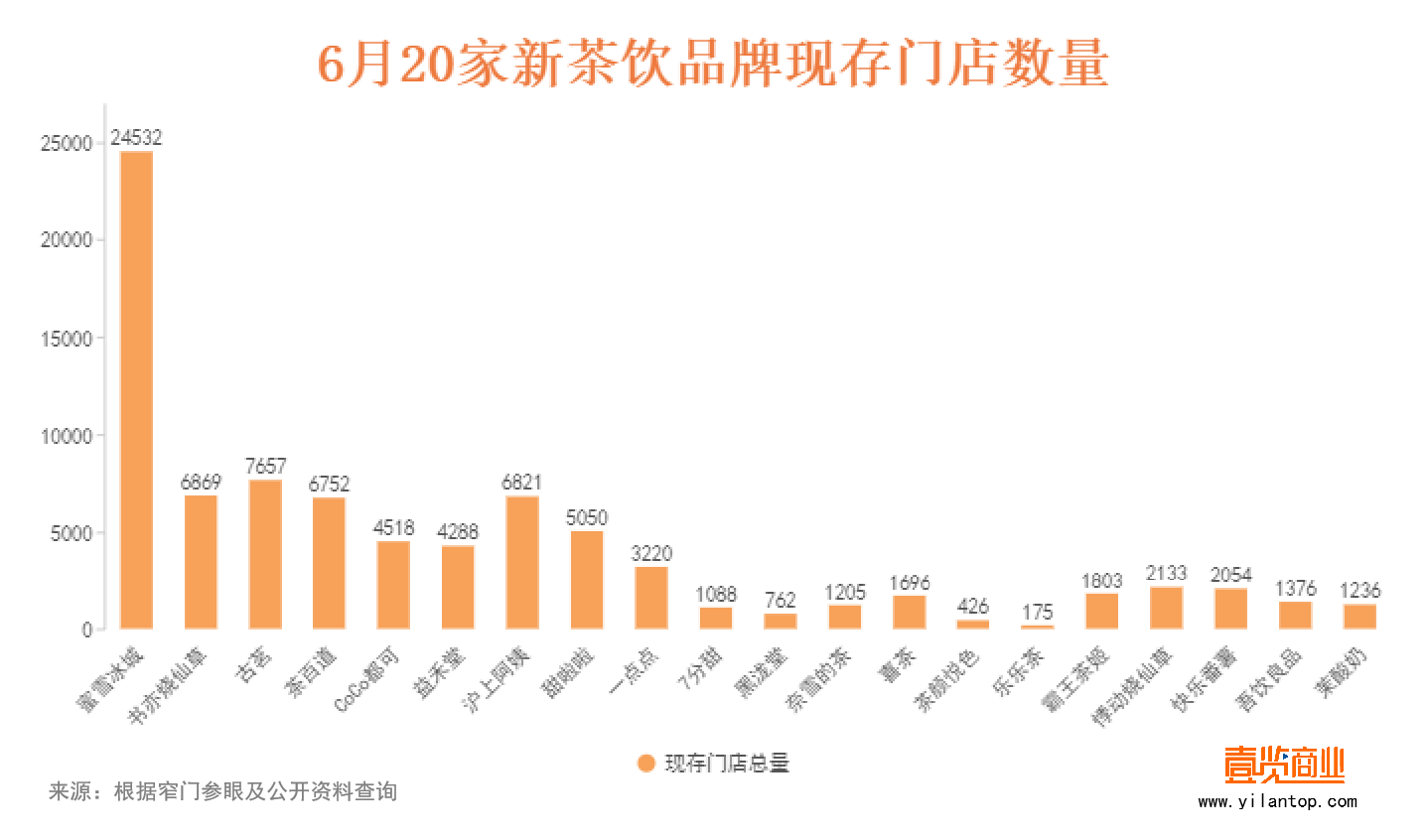 56家新式茶饮不甘只做茶饮了ag旗舰厅app6月新开21