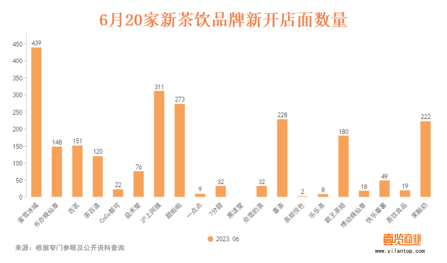 56家新式茶饮不甘只做茶饮了ag旗舰厅app6月新开21(图2)