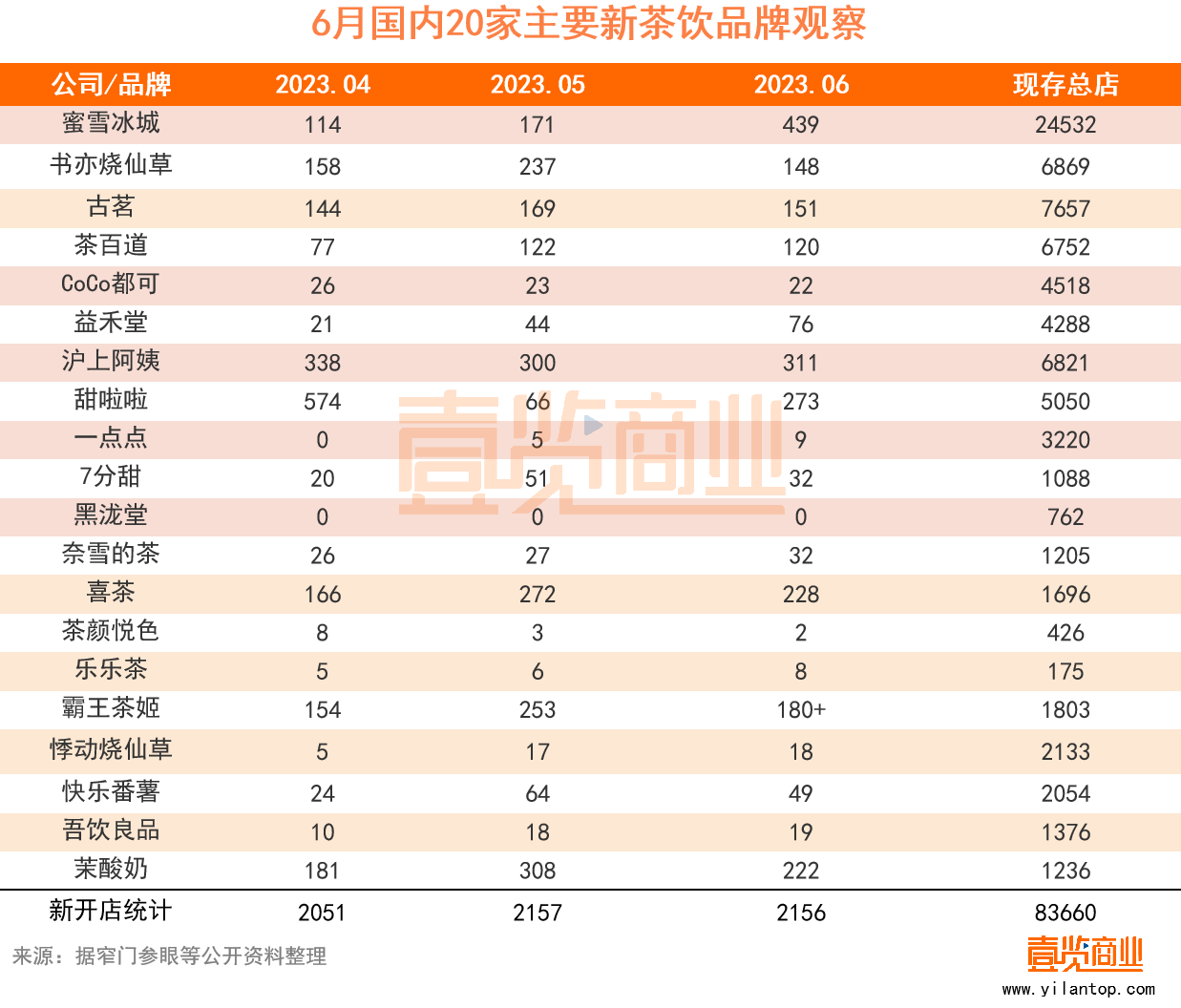 56家新式茶饮不甘只做茶饮了ag旗舰厅app6月新开21(图3)