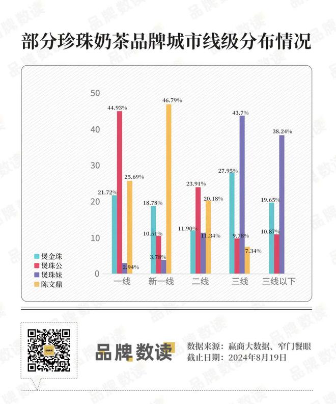 类珍珠奶茶为何再次翻红？ag旗舰厅网站入口老品(图1)