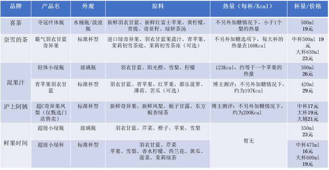 掐喜茶、奈雪争做“健康搭子”ag真人国际网站新茶饮头部互(图5)